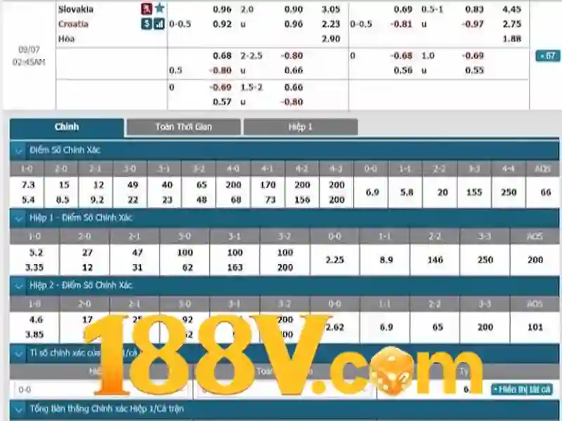 Sản phẩm và dịch vụ cốt lõi của 188v nổ hũ